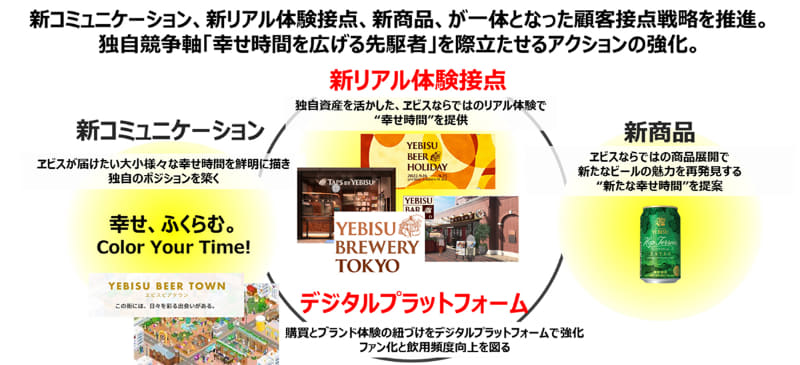 ヱビスブランドアクション