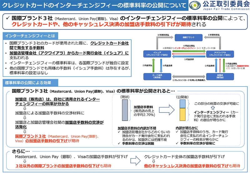 (出典：公正取引委員会)