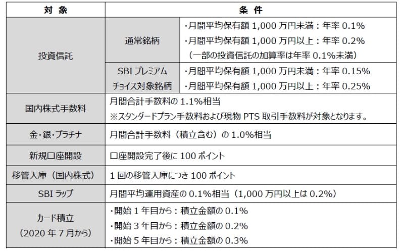 タカシマヤポイントが「たまる」