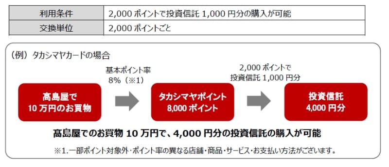 タカシマヤポイントを「使う」