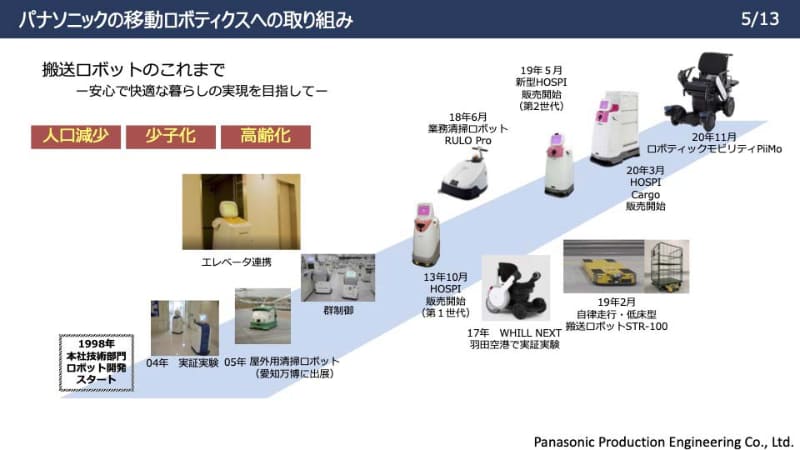 パナソニックによる移動ロボットへの取り組みの歴史