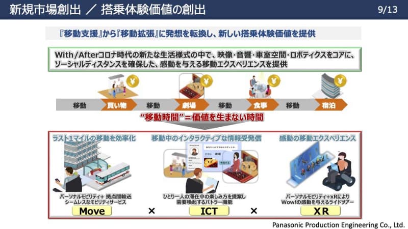 移動支援から「移動拡張」へ