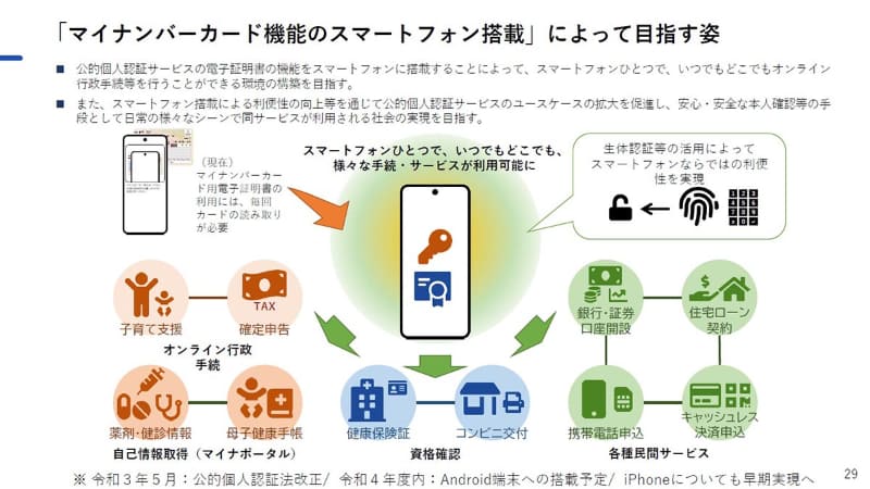 マイナポータルへのログインの度に、マイナンバーカードをタッチする手間が軽減されるのが最大のメリットでしょう
