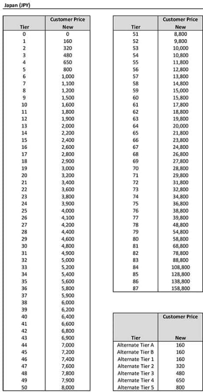 更新された価格帯表