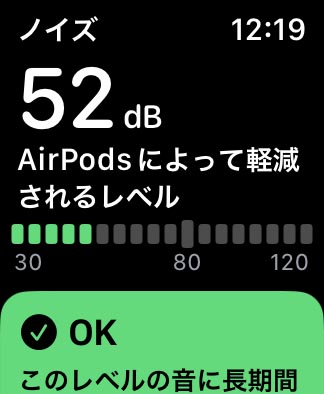 こちらは、国道沿いの変化。76dBとかなりうるさいが、ANCによって52dBまで騒音を低減できている