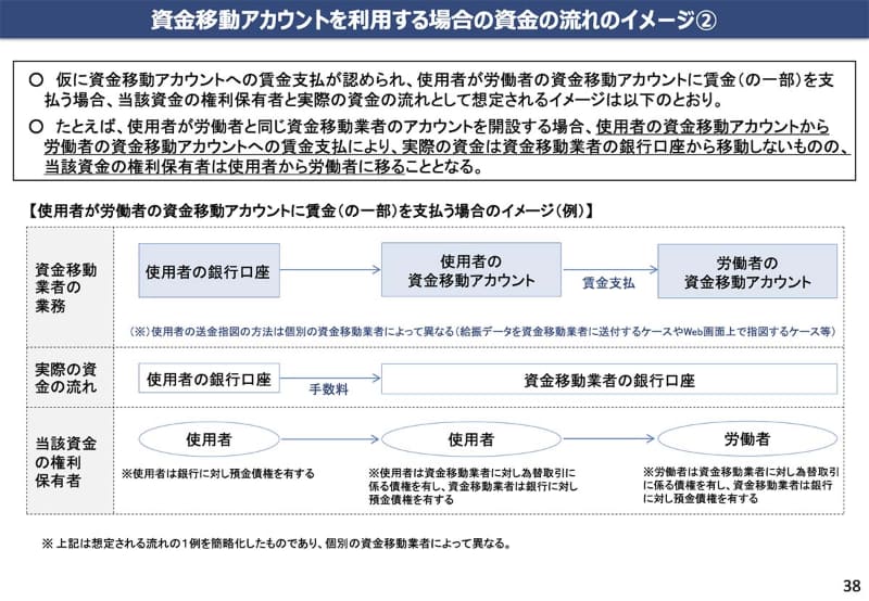 「給与デジタル払い」におけるスマホ決済サービスなどへの給与支払いイメージ(出典：厚生労働省)