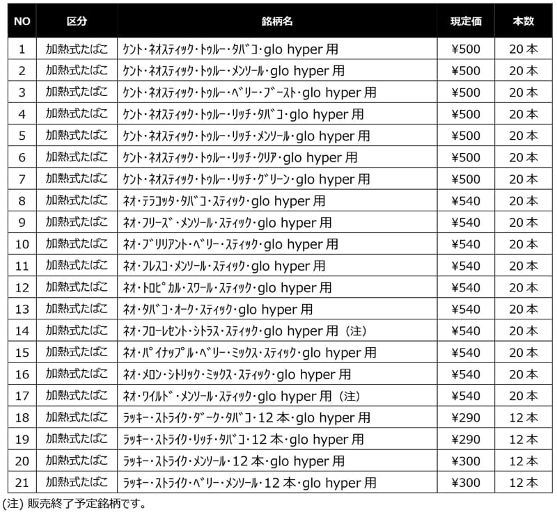 価格据え置き銘柄
