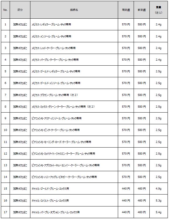 価格改定予定の銘柄