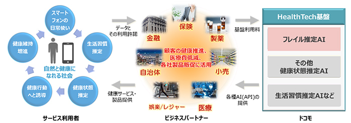 ヘルステック基盤 イメージ