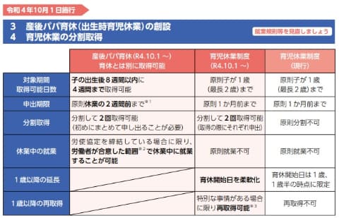10月1日から「産後パパ育休」 育児・介護休業法改正 - Impress Watch 