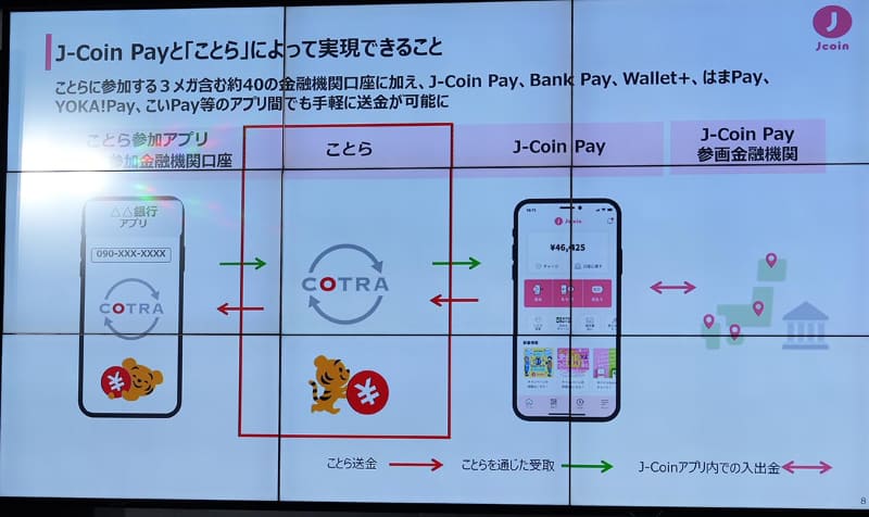J-Coin Pay