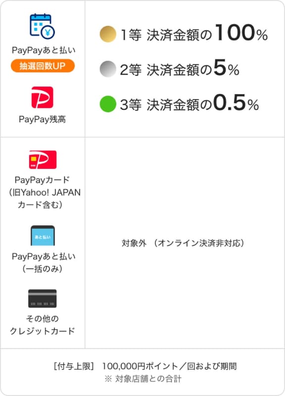 オンラインストア