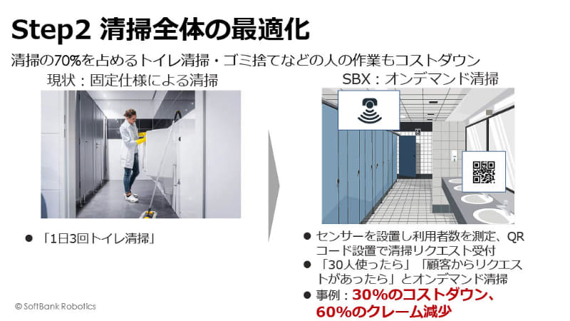 オンデマンド清掃