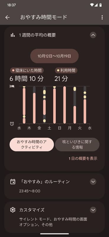 おやすみ時間のデータを1週間単位で表示しているところ