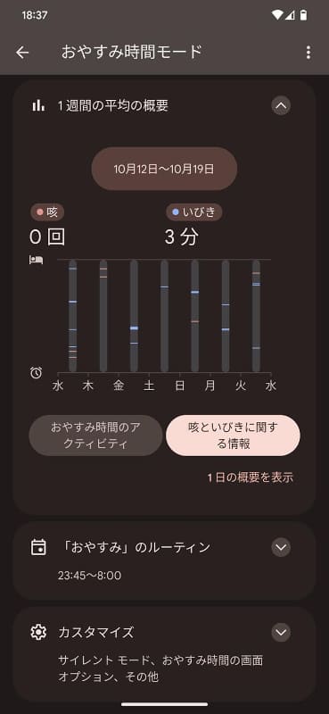 咳といびきが確認された時間