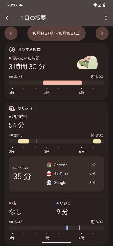 1回の就寝の分析。うーむ、この日はひどいな……