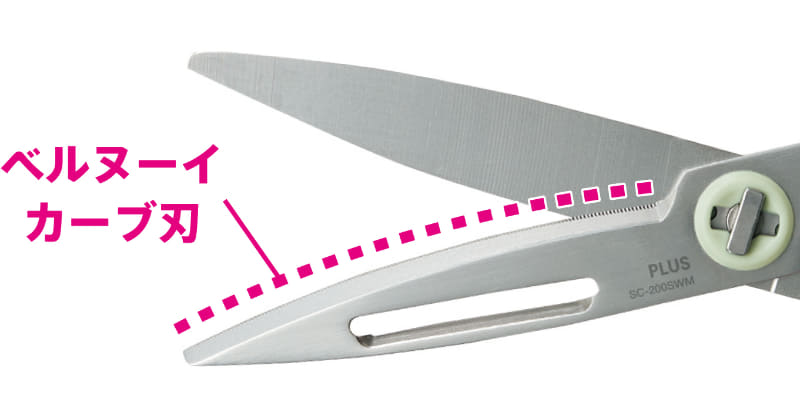 ベルヌーイカーブ刃