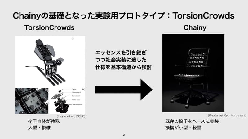 TorsionCrowdsをもとに基本構造から再検討