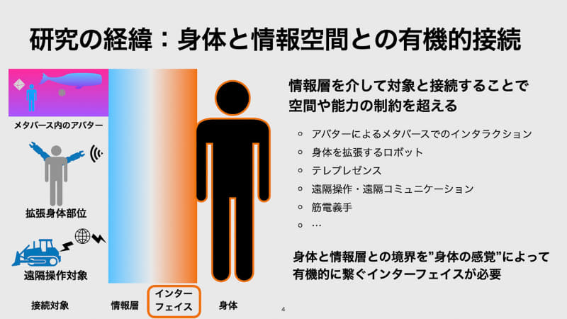 身体と情報層の境界を「身体の感覚」によってつなぐインターフェイス研究の一環