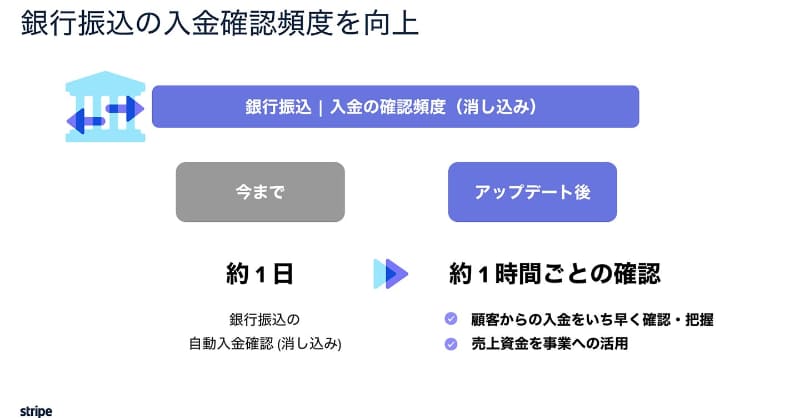 銀行振込の入金確認頻度を向上