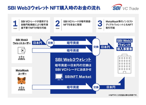 ブロックチェーン白書【定価18万円】 Web3・暗号資産 13人の未来予測』8月20日に発売──CoinDesk
