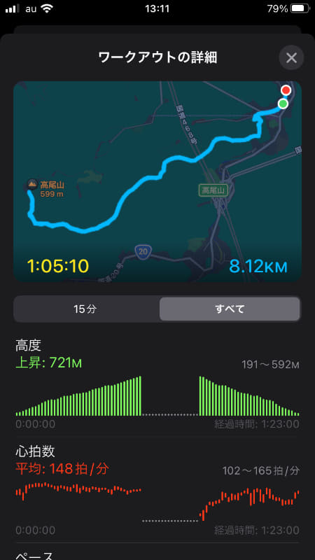 登りの心拍はほぼ高止まり状態。きつかった