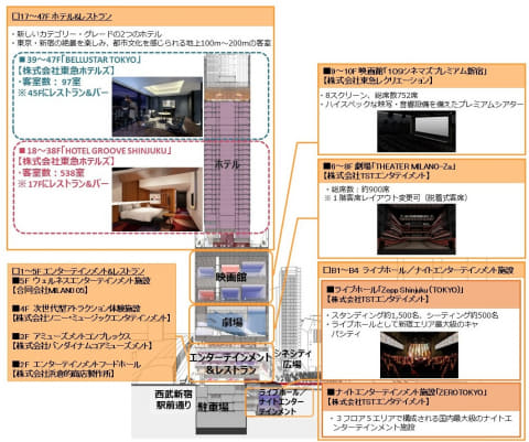 「東急歌舞伎町タワー」23年4月14日開業。国内最大級ナイトエンタメ施設 - Impress Watch