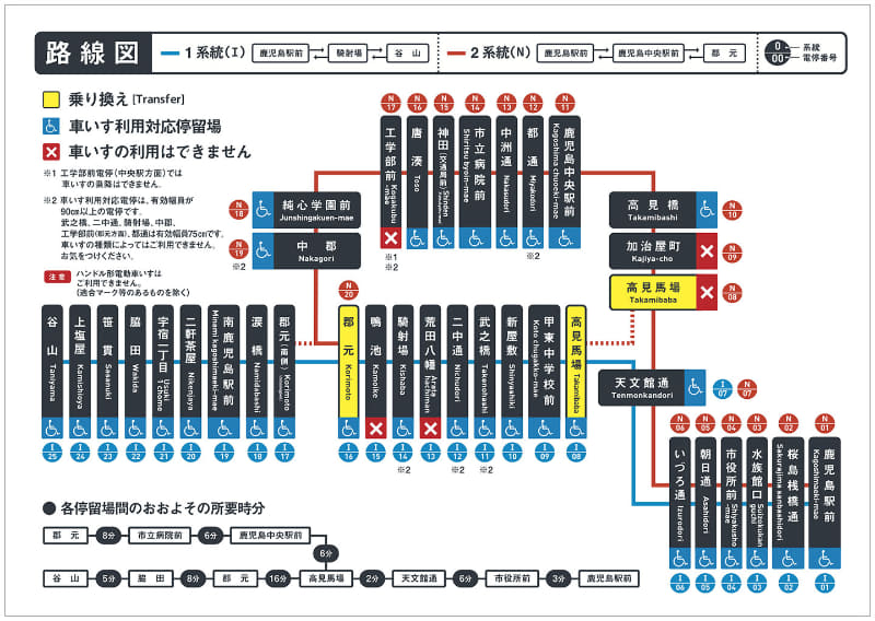鹿児島市電の運行系統。郡元と高見馬場が乗り換え停留場となっている(出典：鹿児島市交通局)
