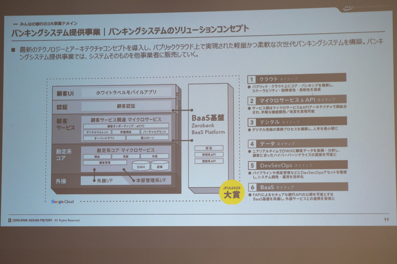 バンキングシステム提供のコンセプト