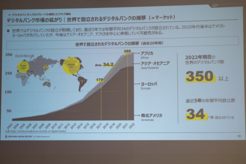 世界で設立されるデジタルバンク