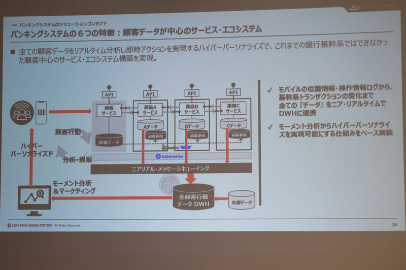 データ分析も即時