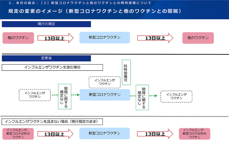 出典：第33回 厚生科学審議会予防接種・ワクチン分科会資料