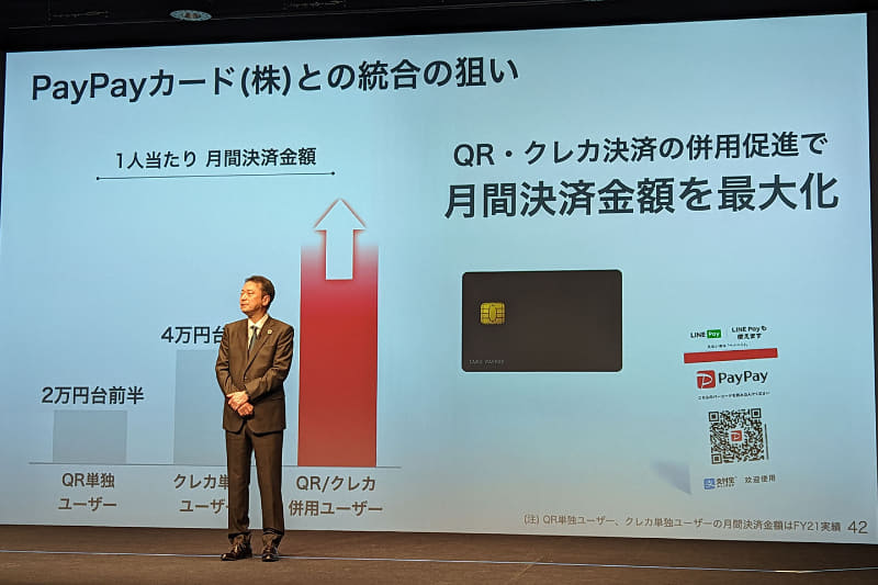 決済事業においてコード決済とカード決済を併用するマルチチャネル戦略で月間決済金額を伸ばす