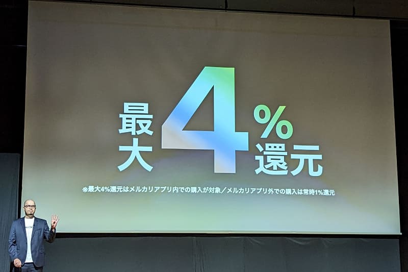最大還元率4％をうたうメルカードだが、メルカリ利用を頻繁に行なった場合の最大数値であり、あくまでメルカリユーザーのためのカードであることがわかる