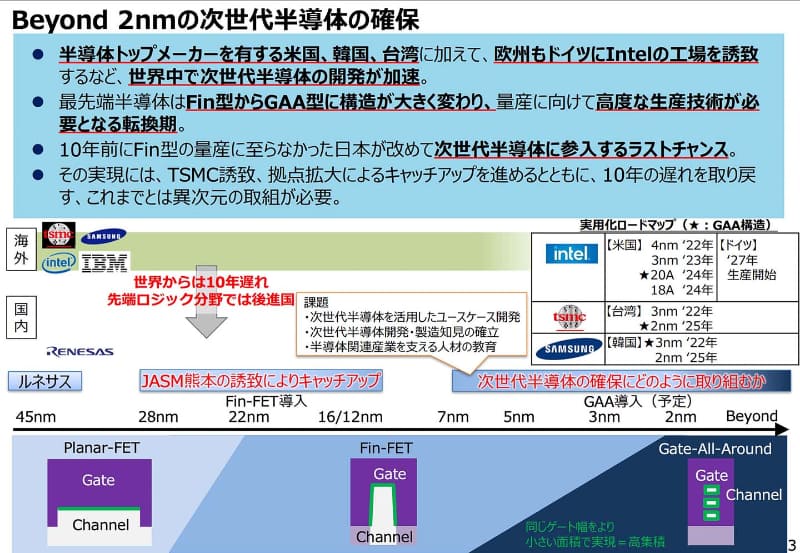 Fin-FET時代をスキップし、GAAの早期導入と実用化によって2nm移行の世代で有利を得ようというのが今回の狙いだ