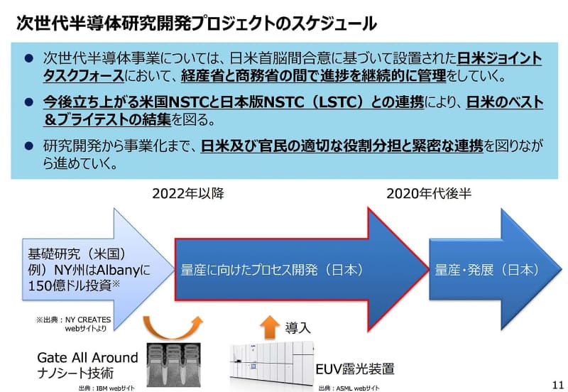 日米が連携し、2022年から2020年代後半までに2nmプロセス製造を実現し、量産を目指す