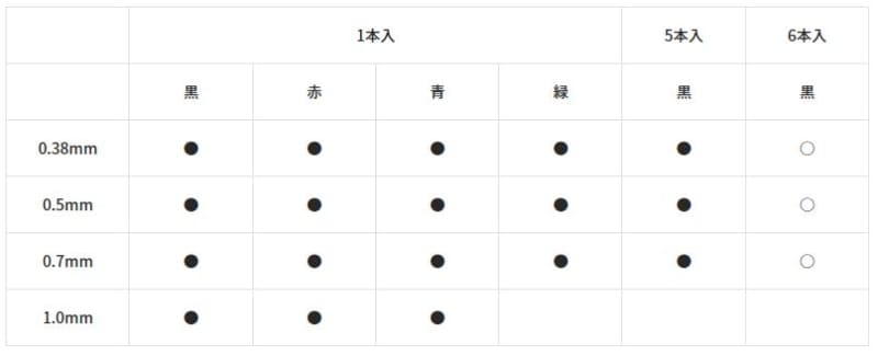 ラインアップ一覧
