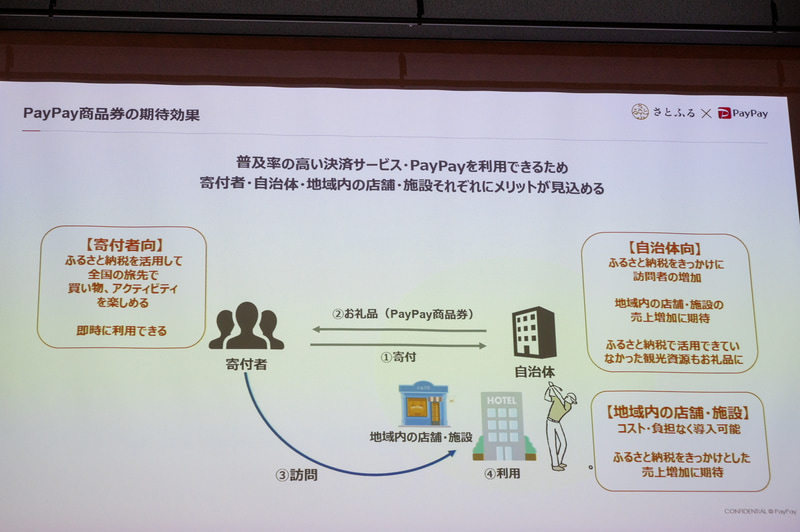 発表会には自治体の市長も登壇し期待を語った