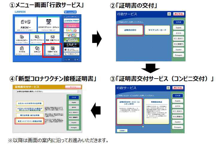 発行方法