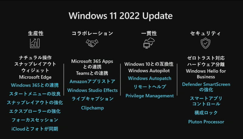 Windows 365と連携強化