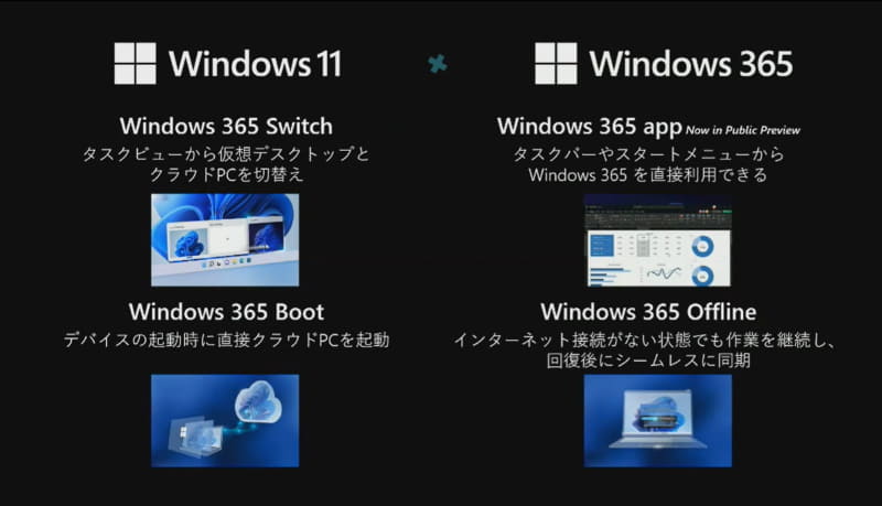 Windows 365と連携強化