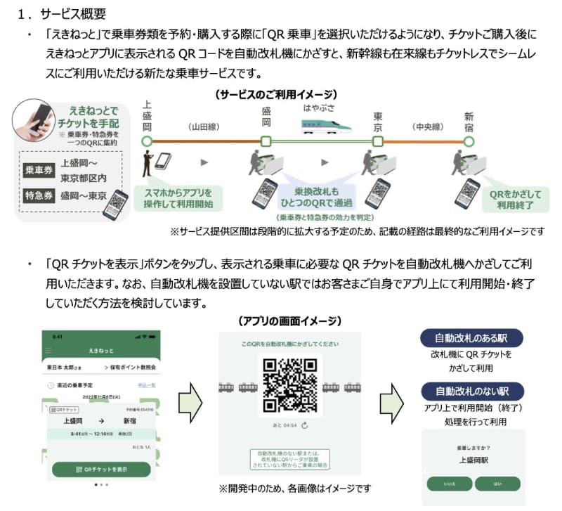 「えきねっと」を経由したQR乗車サービスの概要(出典：JR東日本)