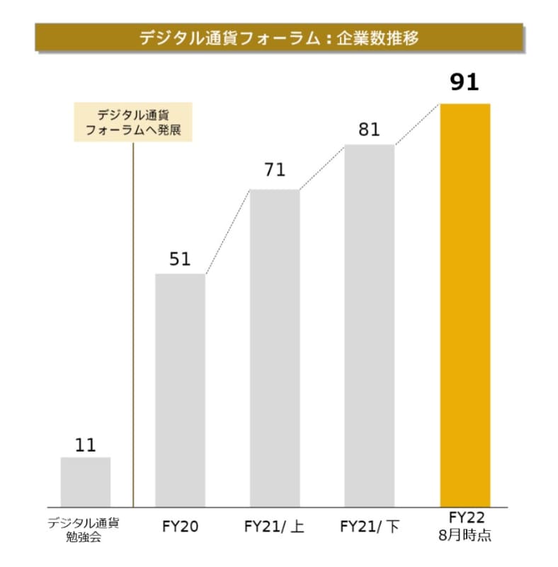 <a href="https://www.decurret-dcp.com/dc-forum/member.html">デジタル通貨フォーラムメンバー</a>