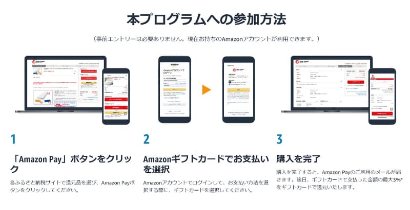 プログラムへの参加方法
