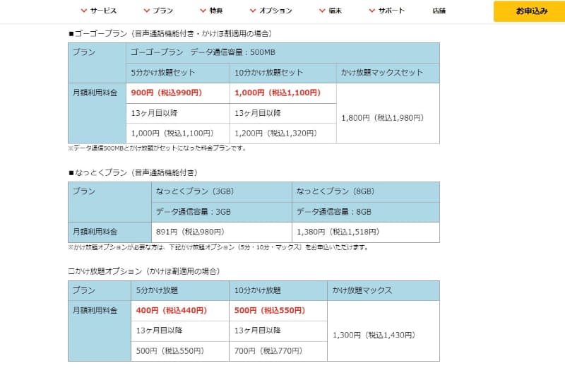 ドコモショップで展開する料金プランは、通話の安さが特徴だ