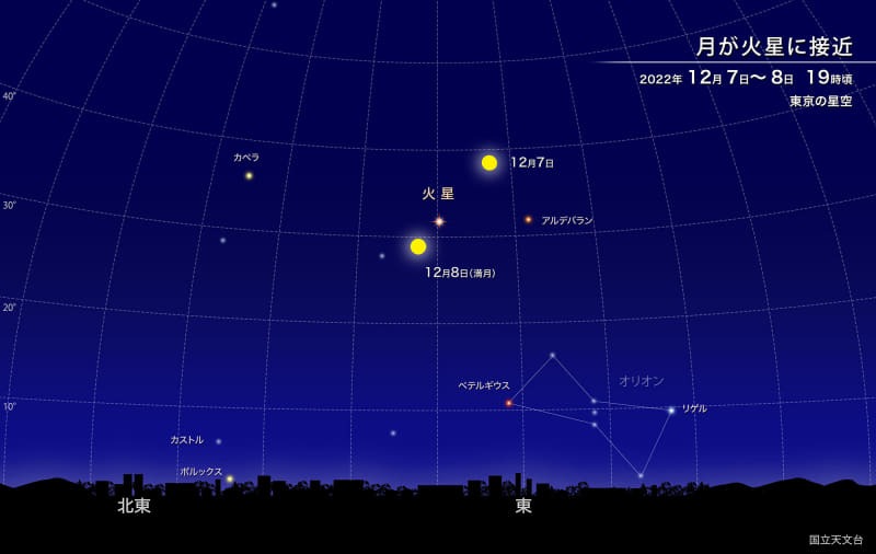 提供：国立天文台