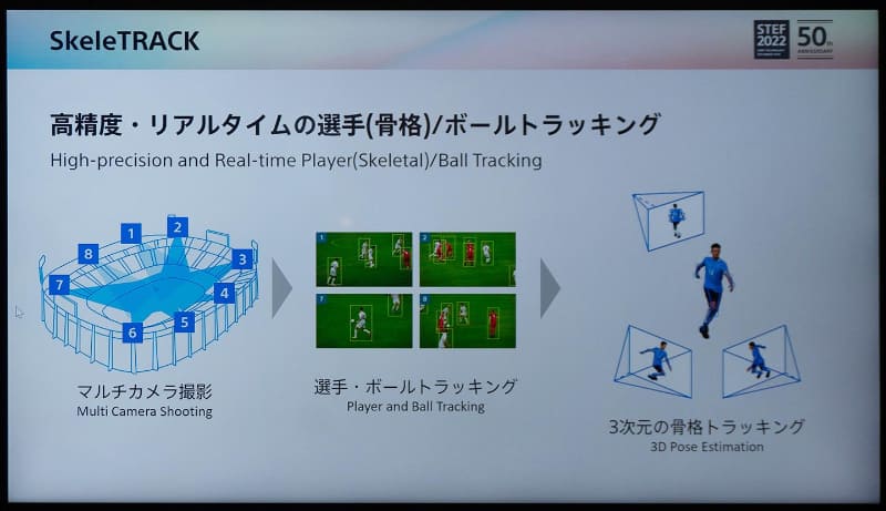スタジアムに設置された多数のカメラで、ボールとプレイヤーの動きをデータ化する