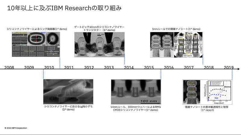 IBMは量産設備こそ持たないが、半導体製造技術の開発は長く取り組んでいる