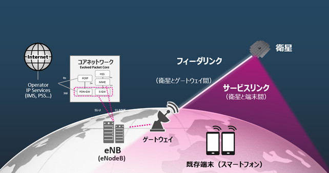 楽天モバイル/AST SpaceMobileによる「スペースモバイル」