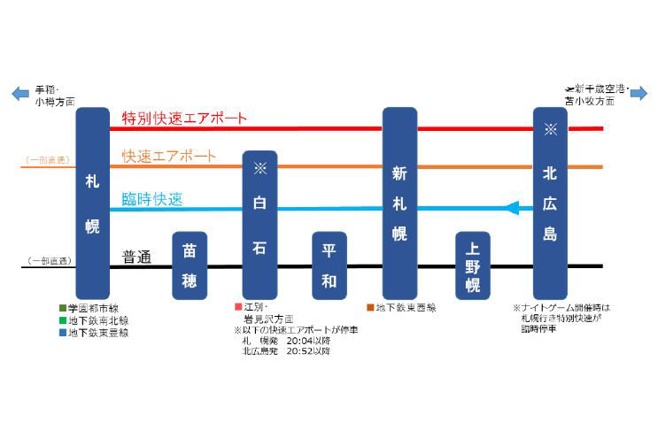 札幌～北広島間の列車停車駅(ナイトゲーム開催時)